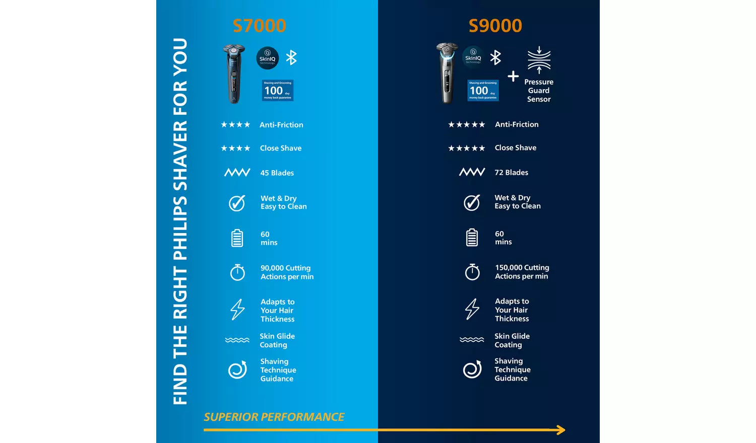 Afeitadora eléctrica Philips Serie 7000 para uso en seco y húmedo | S7886/35