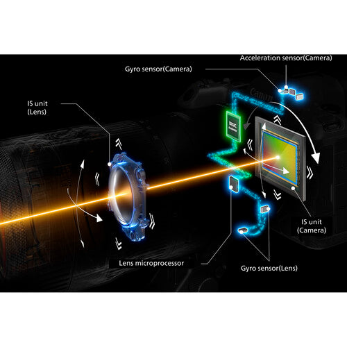 Cámara sin espejo Canon EOS R5 Mark II con lente 24-105 mm f/4 