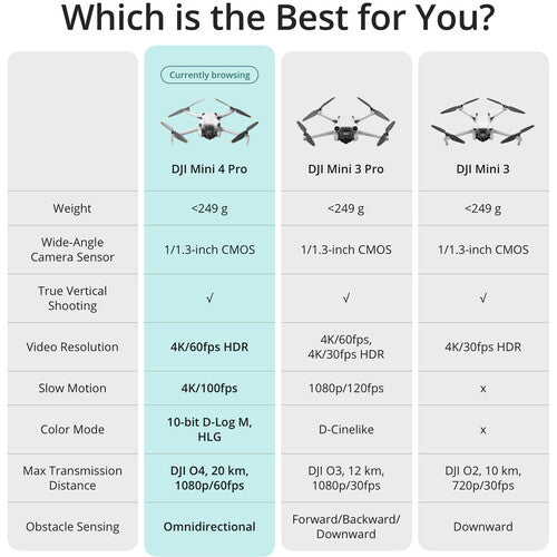 DJI Mini 4 Pro Drone with RC 2 Controller