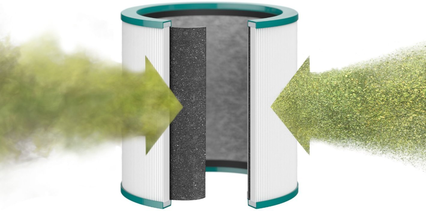 Dyson 360 Degree Glass HEPA Filter for TP01, TP02, and BP01 - 970342-01