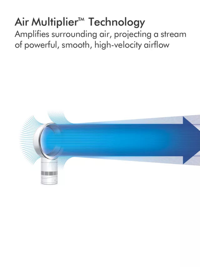 Dyson Cool AM06 discount Air Multiplier Fan