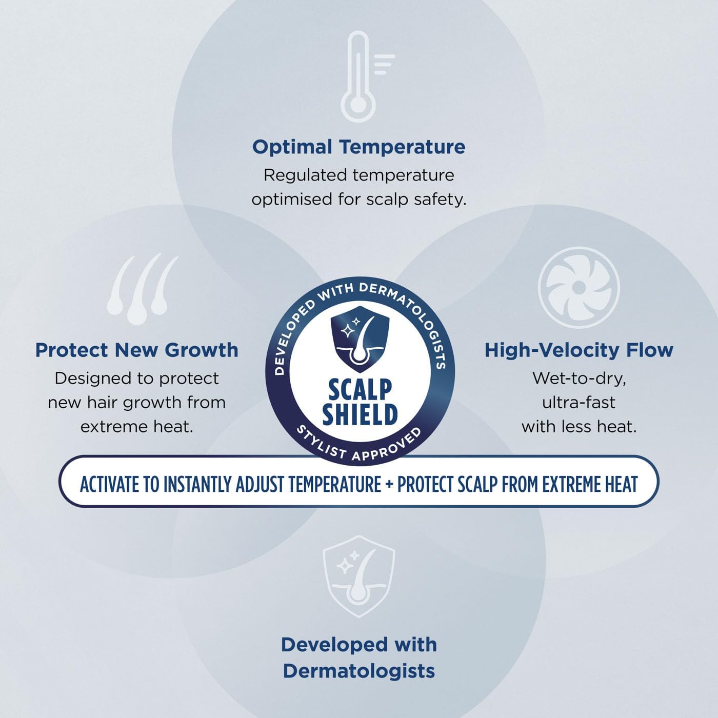 Secador de pelo Shark SpeedStyle Pro FLEX 4 en 1 de alta velocidad - HD542UK