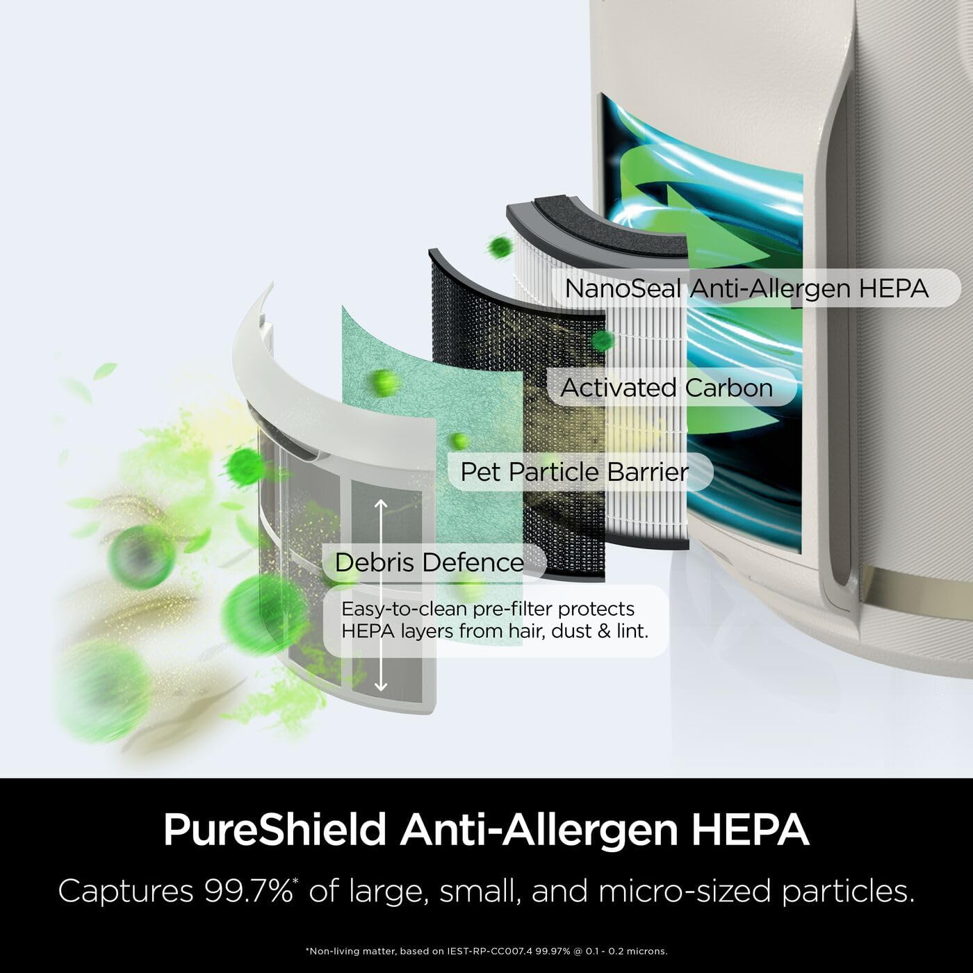 Shark NeverChange5 Air Purifier Compact Pro - HP072UK