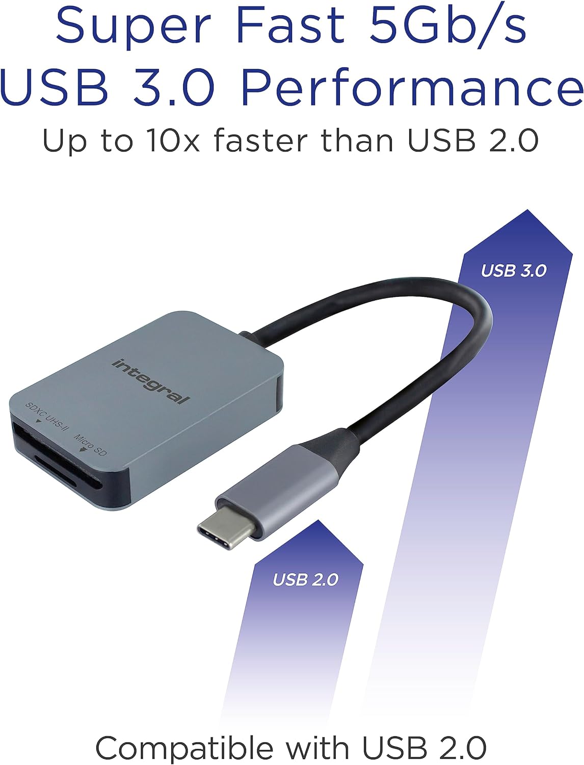 Lector de tarjetas de memoria USB C 3.2 GEN-1 de ranura dual UHS-II SD y UHS-I Micro SD