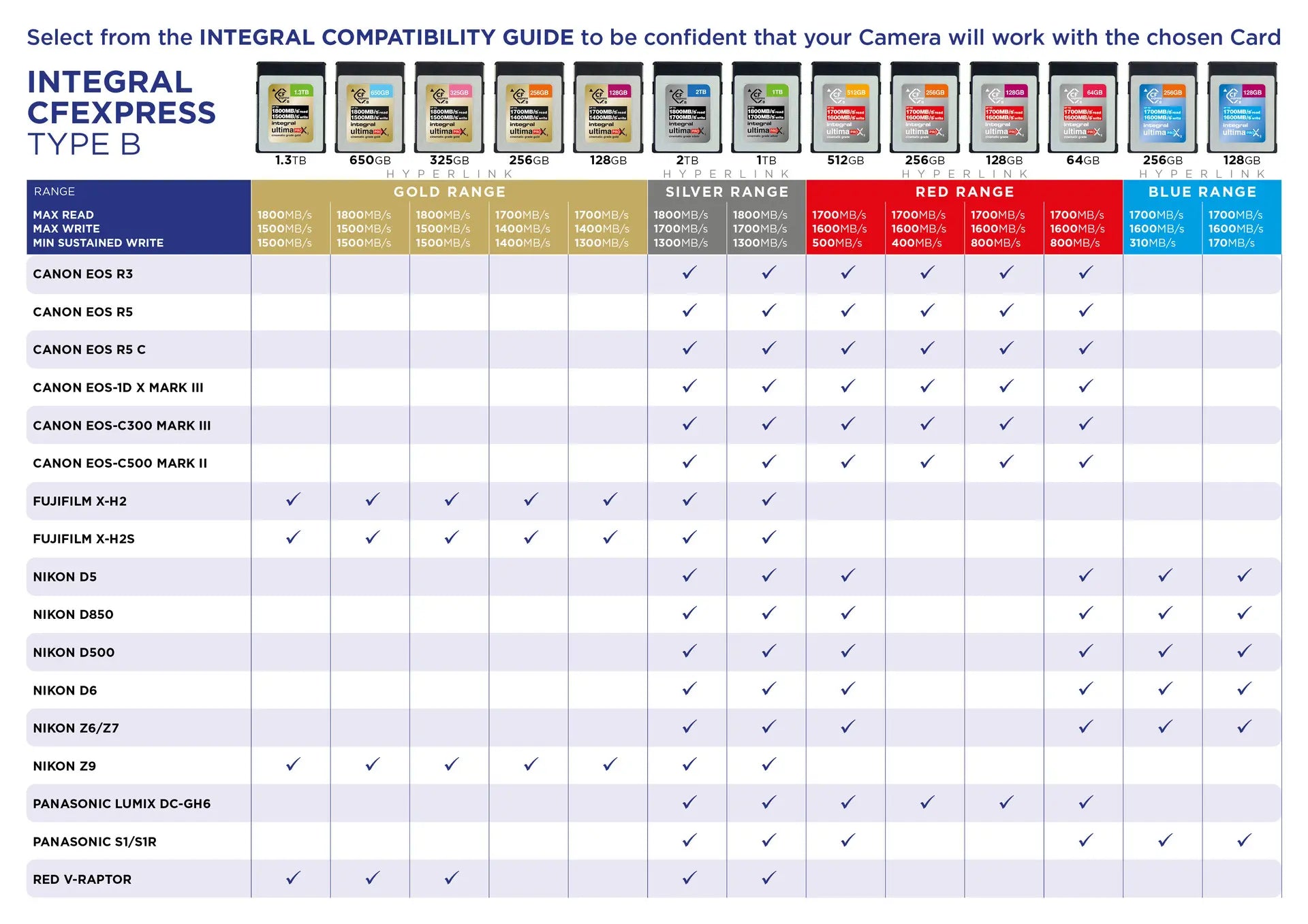 Tarjeta Integral ULTIMAPRO X2 CFEXPRESS Cinematic GOLD Tipo B 2.0 de 650 GB