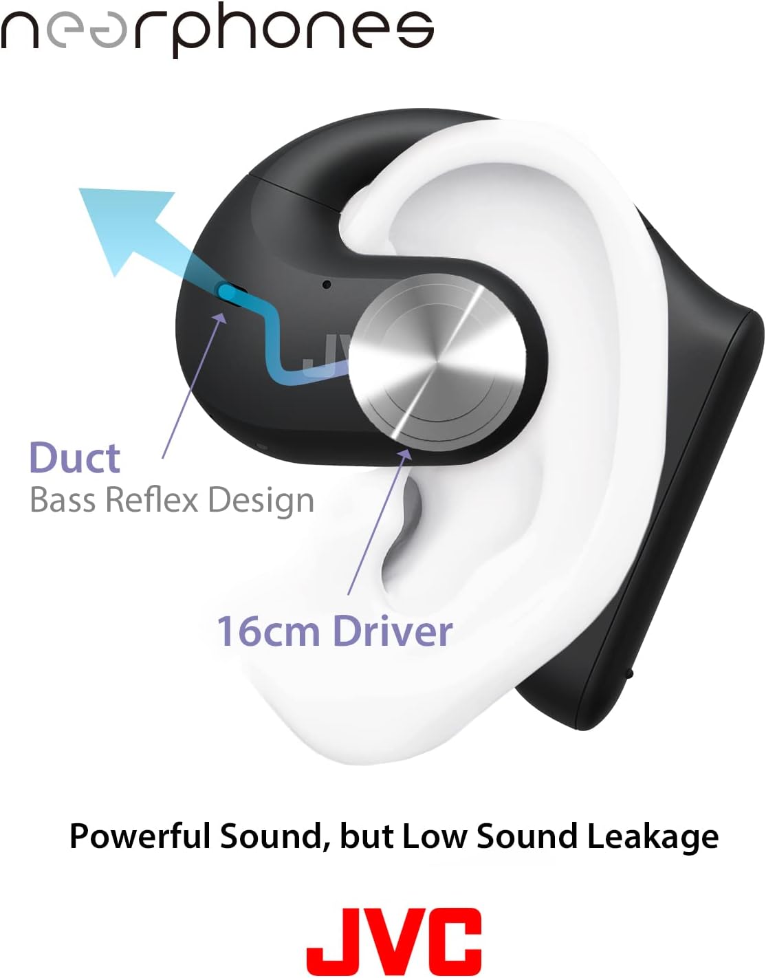 JVC Wireless Open Ear True Wireless Nearphones - HA-NP35T