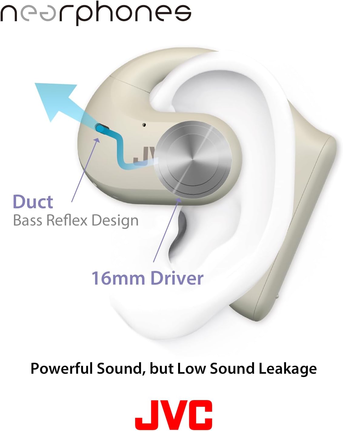JVC Wireless Open Ear True Wireless Nearphones - HA-NP35T