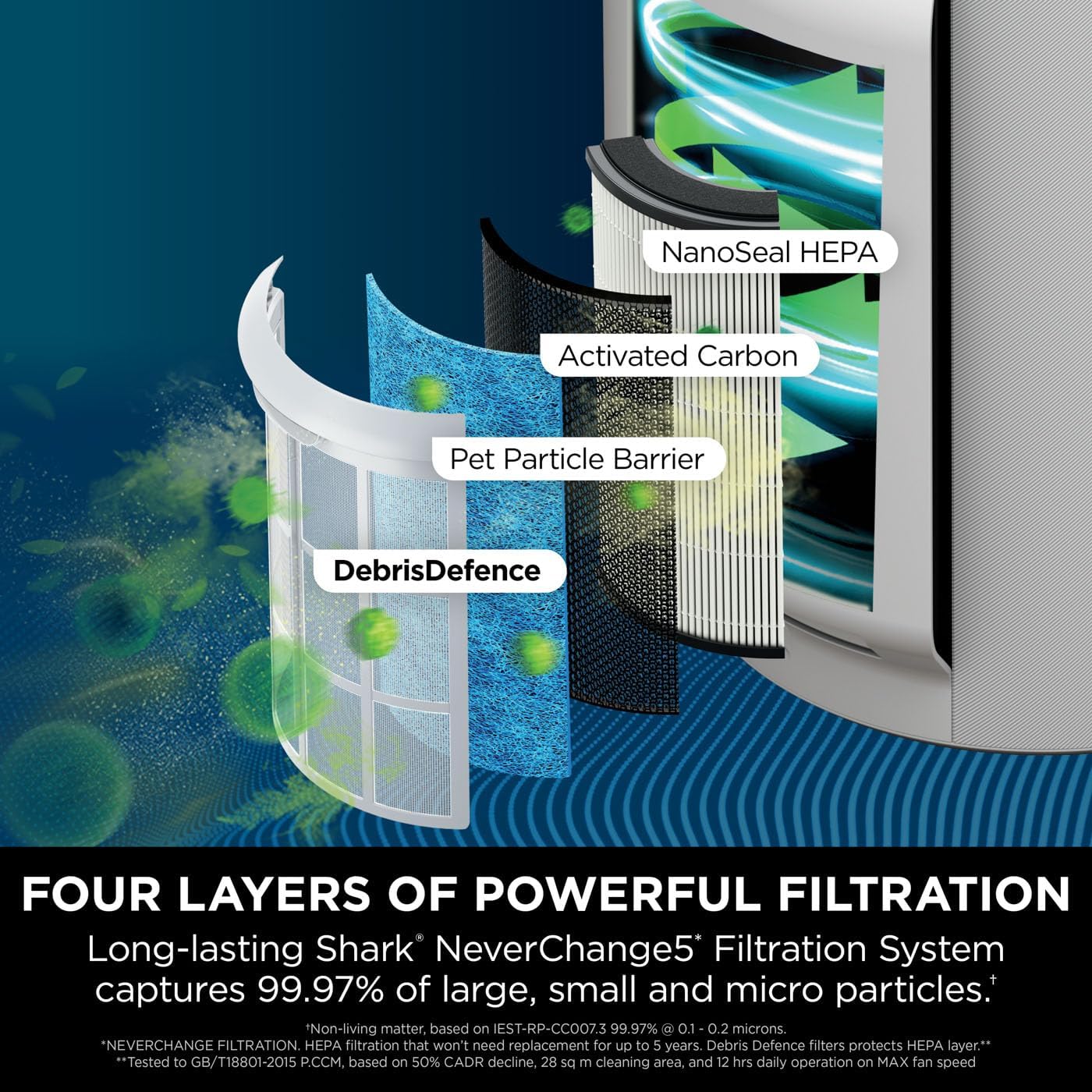 Shark NeverChange5 Air Purifier MAX | HP300UK