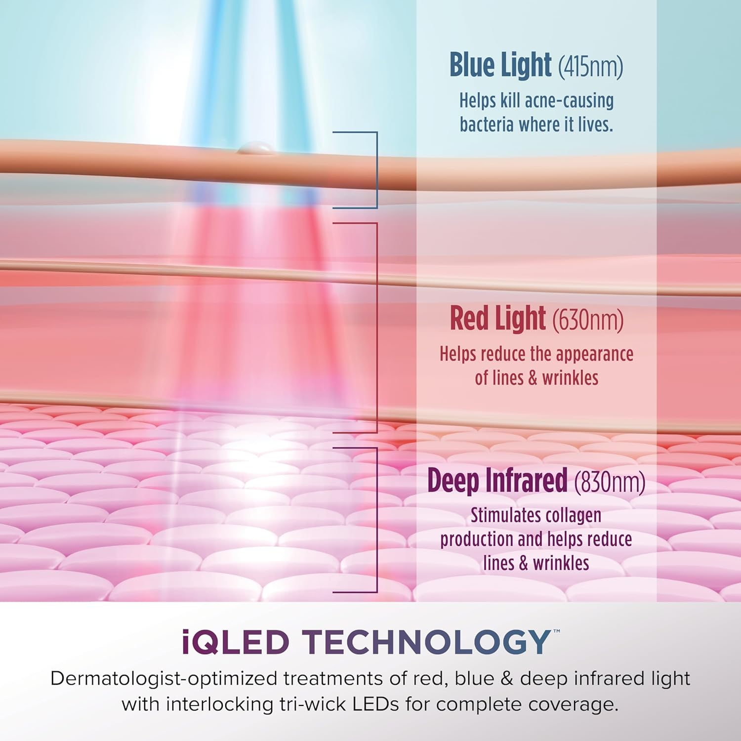 Shark CryoGlow™ LED Face Mask in Lilac Chill - FW312PL