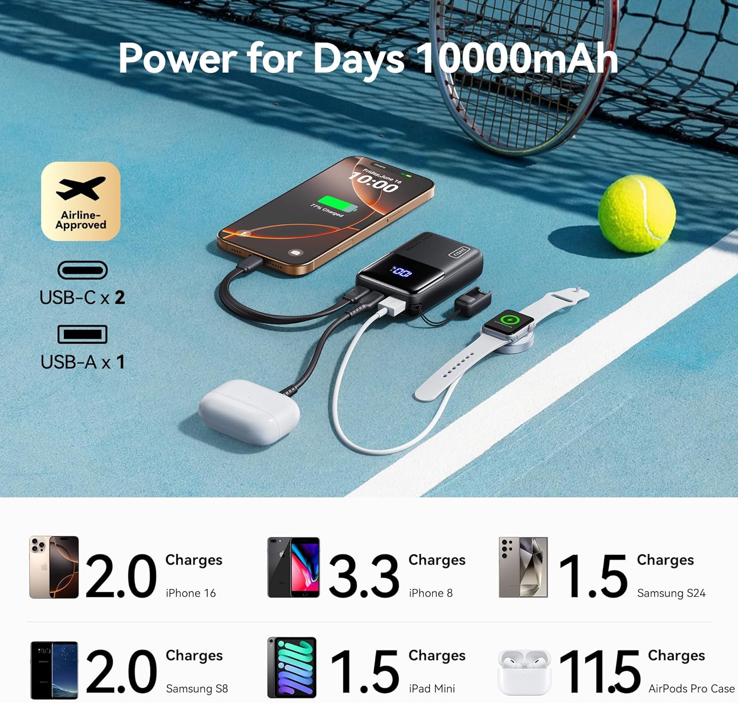 INIU 10000mAh 45W Fast Charging Power Bank
