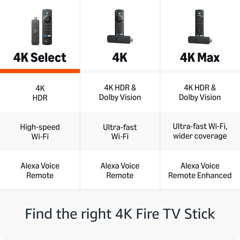 Amazon Fire TV Stick 4K Select (2025) with Alexa Voice Remote