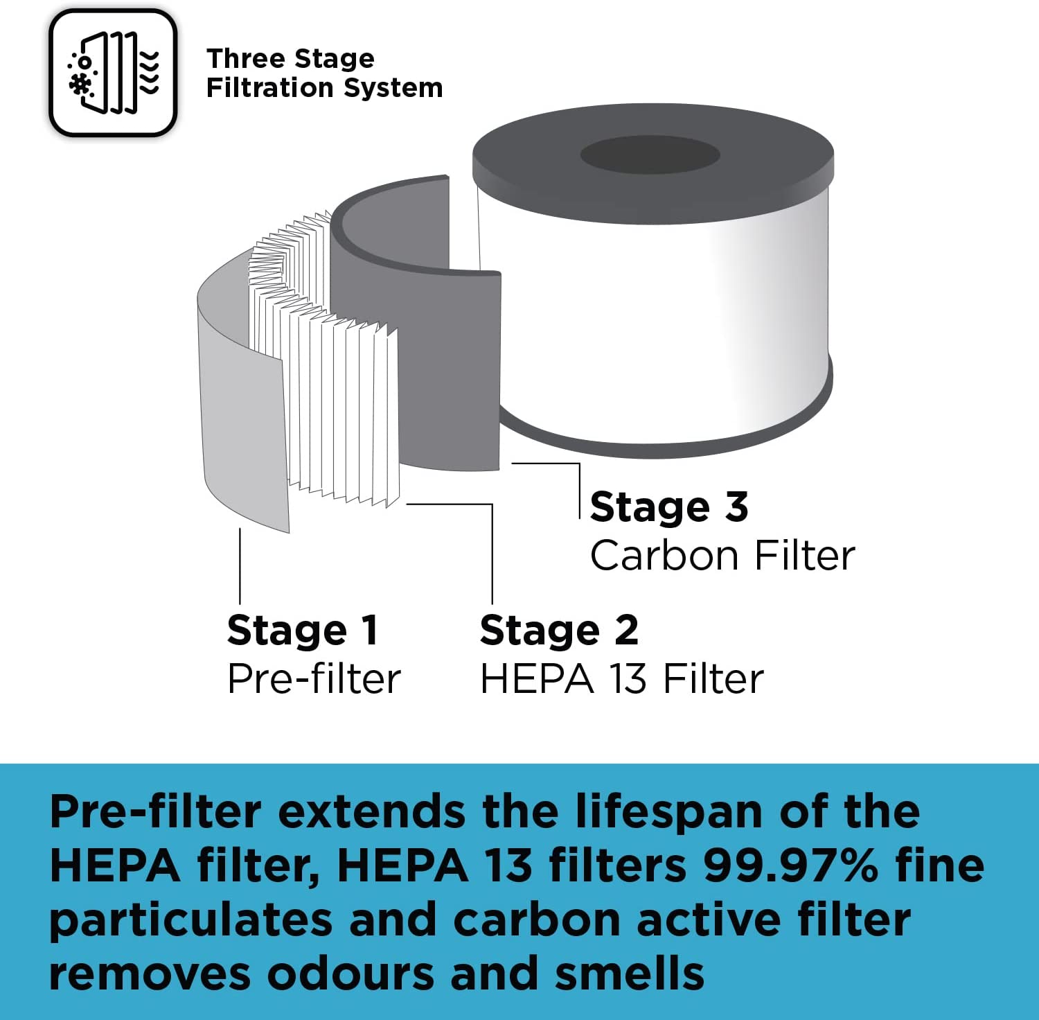 BLACK+DECKER 3-in-1 HEPA filter For BXAP62002GB