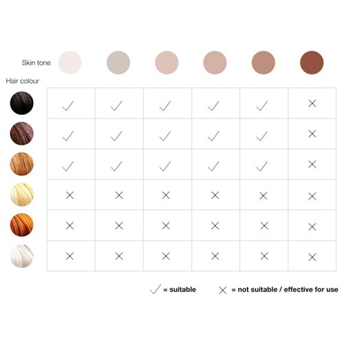 Sistema de depilación IPL Braun Silk-Expert Pro 5 | Blanco/Dorado