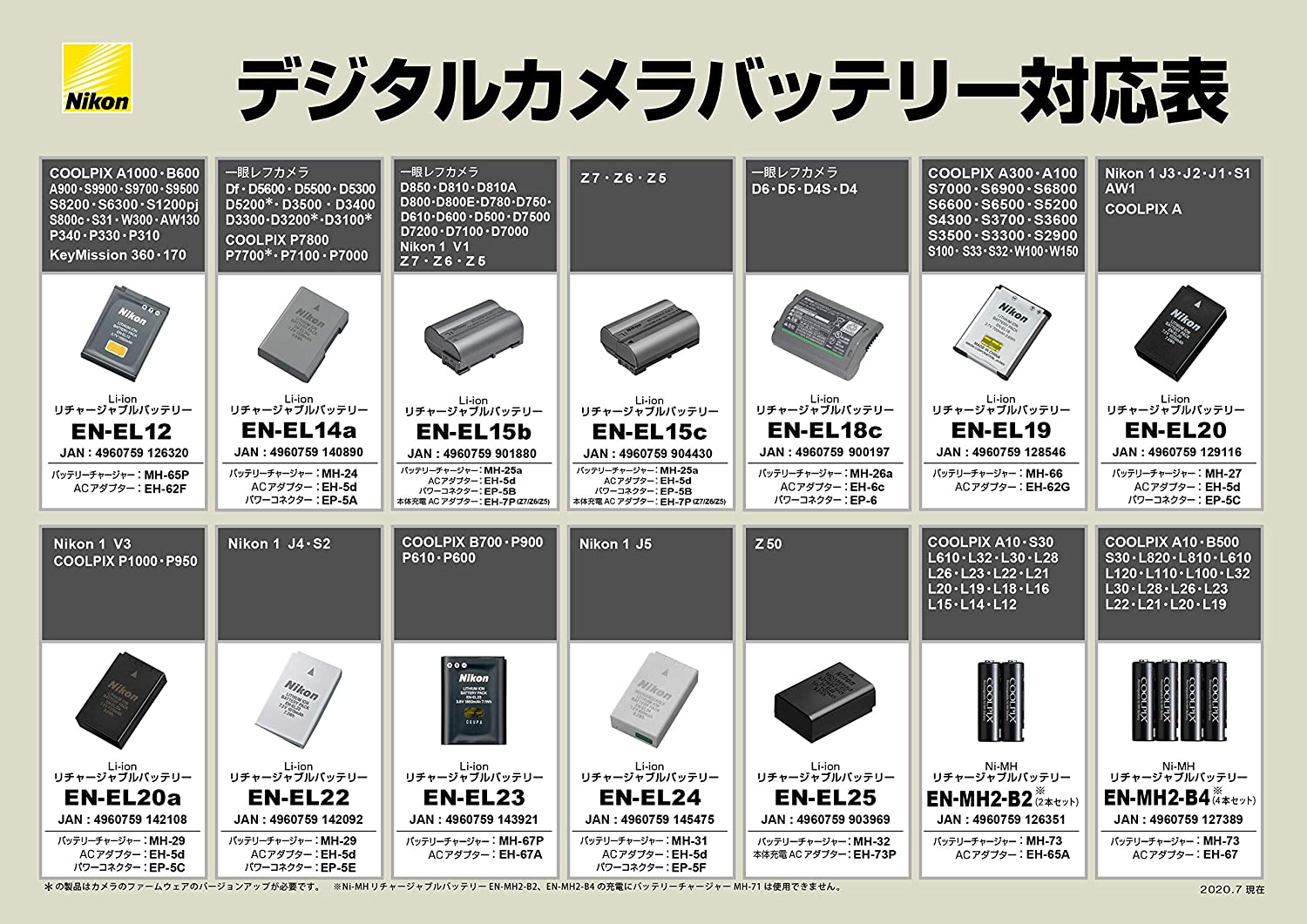 Nikon EN-EL14a Rechargeable Lithium-Ion Battery
