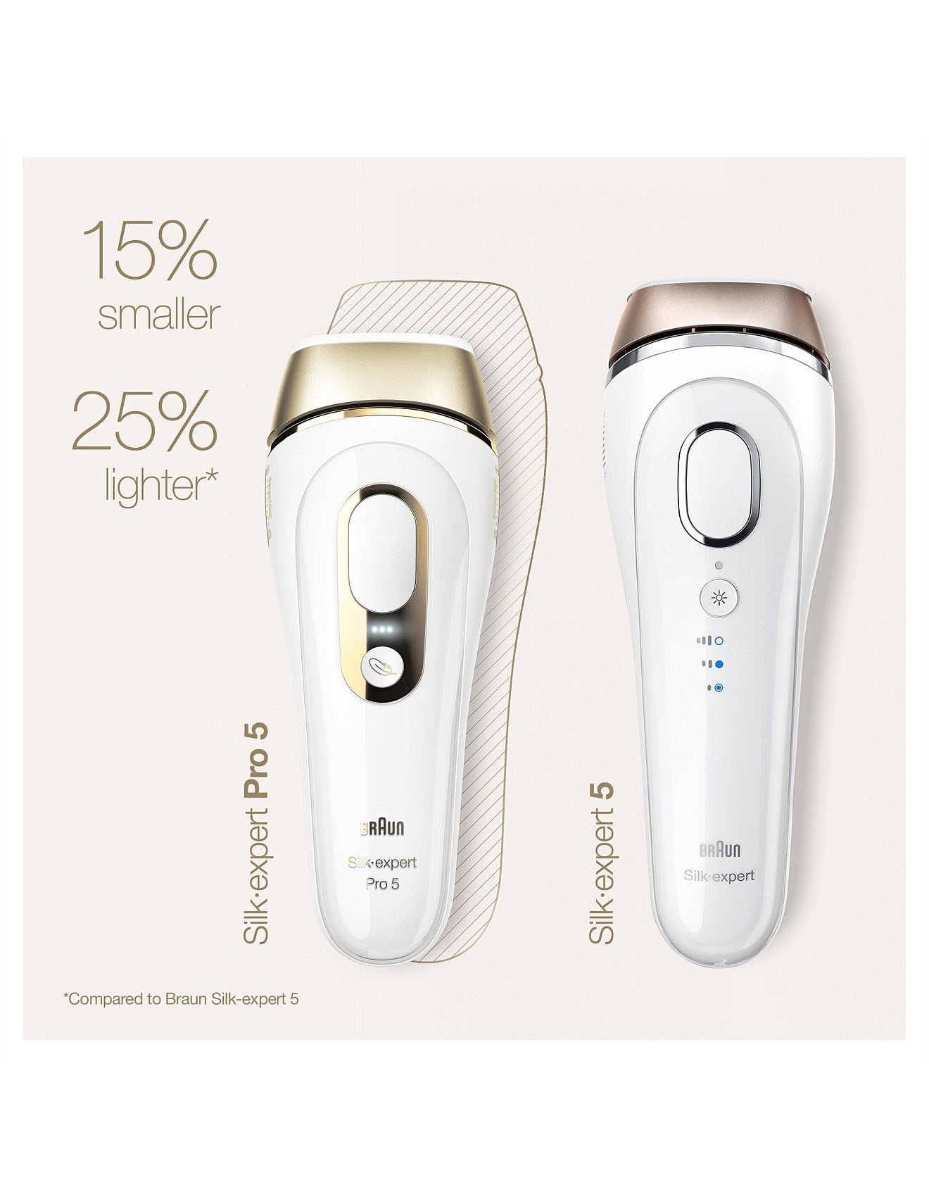 Sistema de depilación IPL Braun Silk-Expert Pro 5 | Blanco/Dorado
