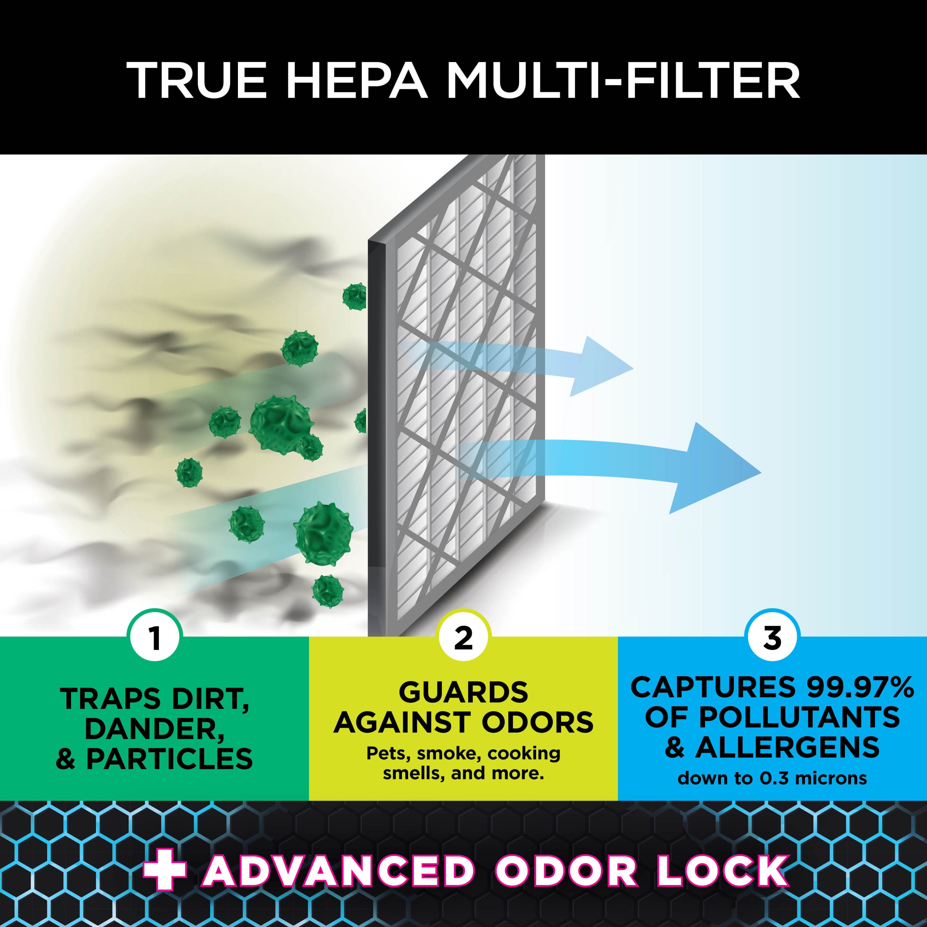 Shark Air Purifier HE400 Filter - HE4FKPETEUUK